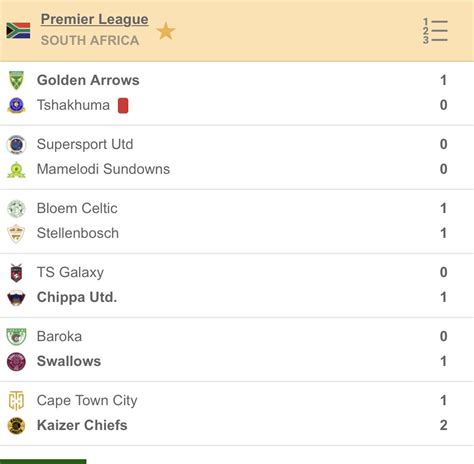 dstv premiership latest score.